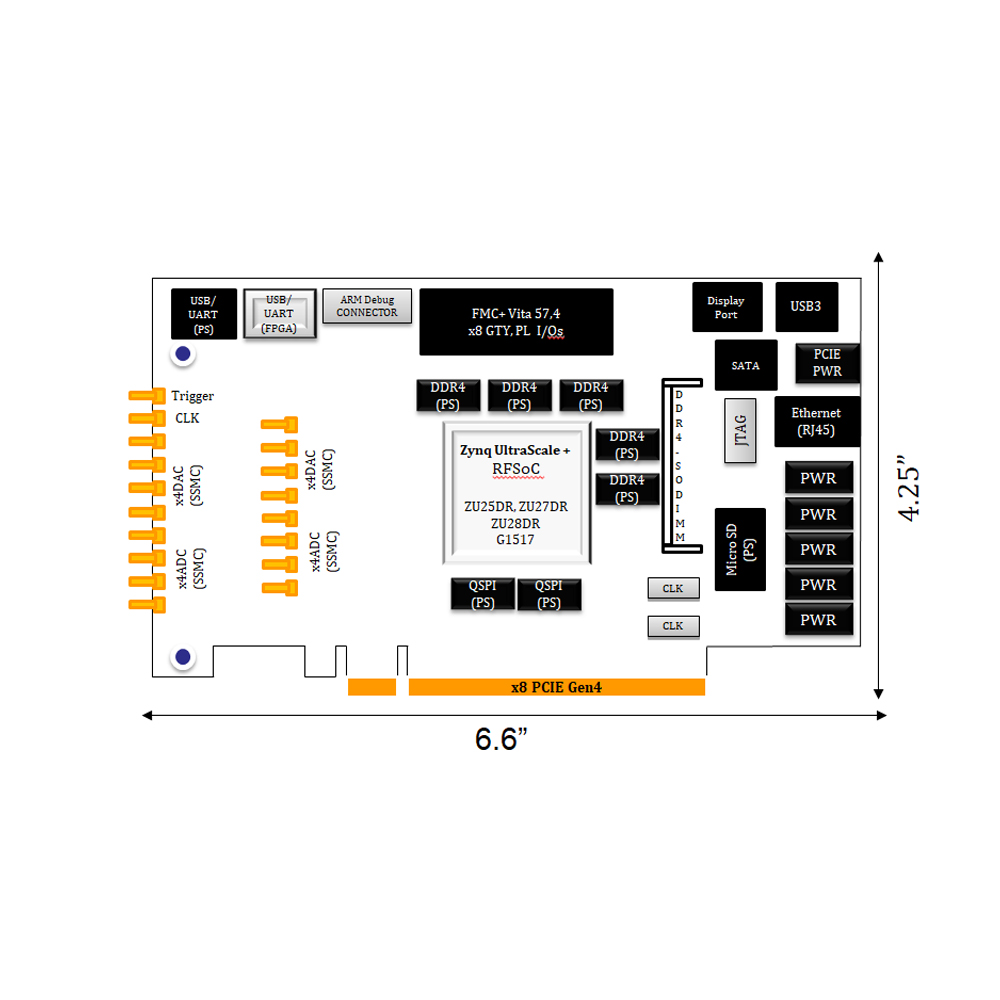 HTG ZRF8 Xilinx Zynq UltraScale RFSoC Development Platform